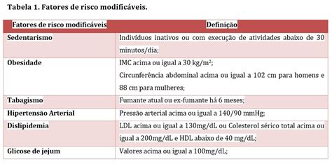 Fatores de Risco Cardiovascular você sabe o que são e como controlar