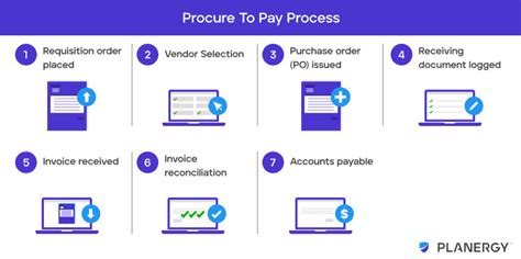 The Procure To Pay Process Flow What Is It And Best Practices