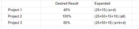 How To Use Multi Select Dropdown List As Criteria For Sumifvlookup