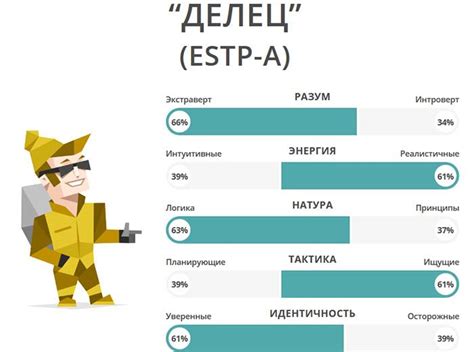 Тип личности и характер. Зачем нужна классификация людей
