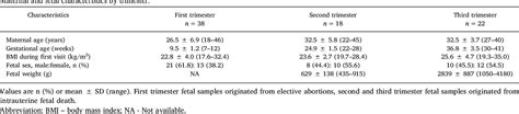 Table 1 From Concentrations Of Perfluoroalkyl Substances Pfass In