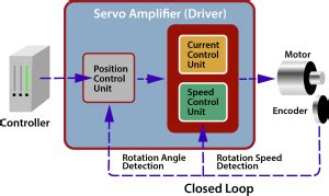 Servo Motor Encoders | Quantum Devices