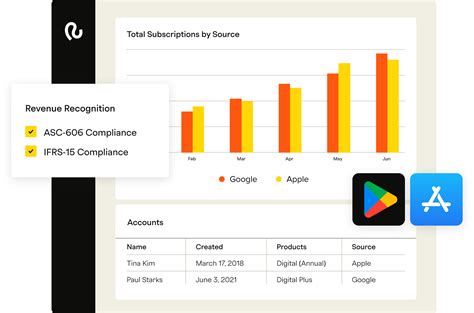 Product Managers Guide To Subscription Management Recurly