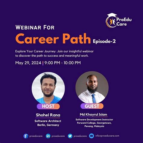 Mejbaur Bahar Fagun On Linkedin Careerpath Softwarearchitect