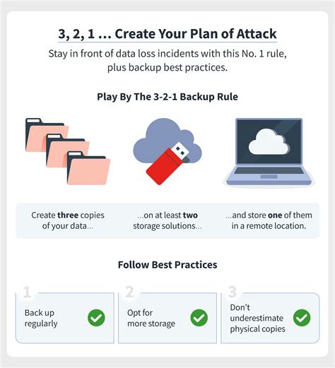 Data Backup Why Its Important Strategies To Protect Your