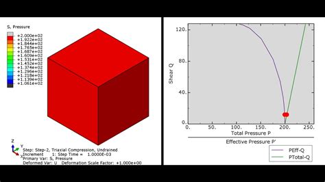 Undrained Response Of Cam Clay Model Using Abaqus Coupled Pore Fluid