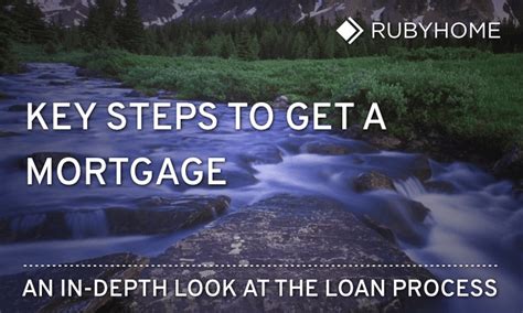 Steps Of The Mortgage Loan Process From Pre Approval To Closing