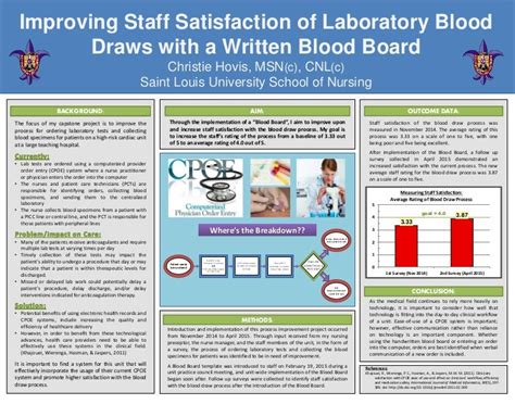 Capstone Poster