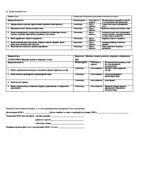 ИОП ЗА ТРЕЋИ РАЗРЕД ПЛАН | PDF