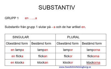 Grammar Svenska språket i Helsingborg