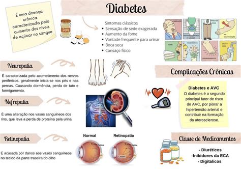 Diabetes O Que É Resumo - Resumo Diabetes - Diabetes Mellitus