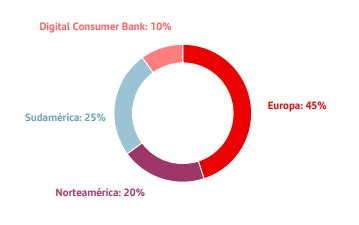 España y UK dan a Santander beneficio récord 11 000 millones Capital