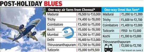 Flight Train Ticket Fares Skyrocket Chennai News Times Of India