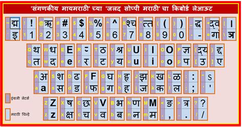 Hindi Typing Keyboard - colouraceto