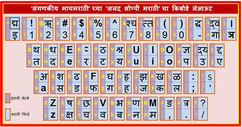 Hindi Typing Keyboard Colouraceto