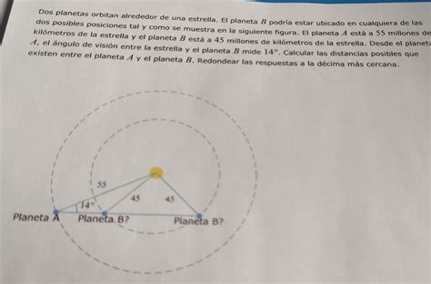 Solved Dos Planetas Orbitan Alrededor De Una Estrella El Planeta B