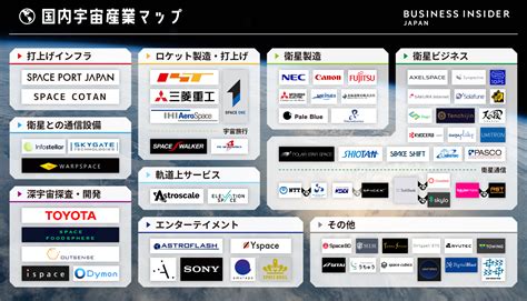 日本の｢宇宙産業カオスマップ｣をまとめたらスゴかった衛星通信にエンタメ、農業まで Business Insider Japan