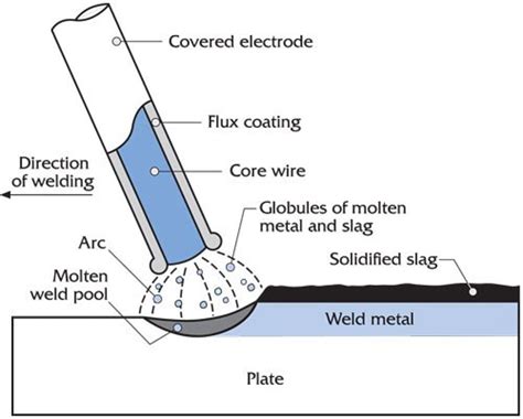 Welding Galvanized Steel | American Galvanizers Association