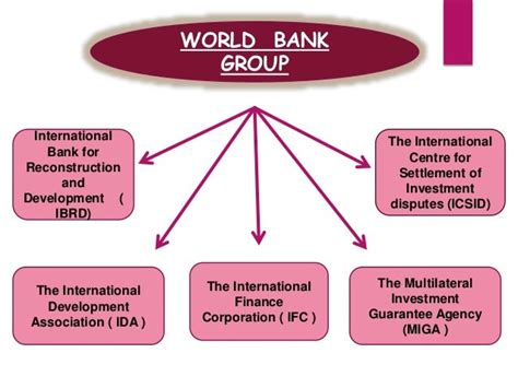 World Bank