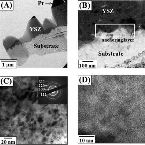 A Cross Sectional Low And B High Magnification TEM Images Of