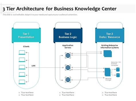 3 Tier Architecture For Business Knowledge Center Presentation