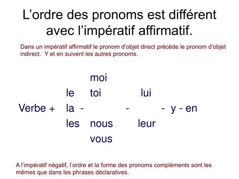 PPT Deux pronoms dans la même phrase PowerPoint Presentation free