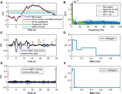 Figure 3 from Properties of different types of dry electrodes for ... 