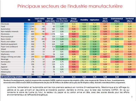 Baromètre mondial de linvestissement industriel 2020 Outil de suivi