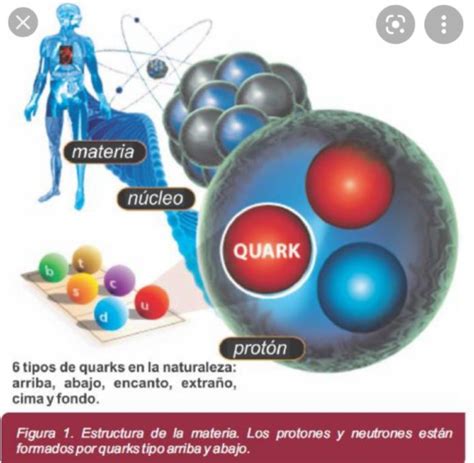 Partículas elementales Física moderna UNED Propuesta didáctica