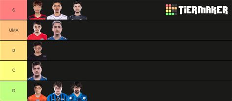 Cblol Split Top Laners Tier List Community Rankings Tiermaker