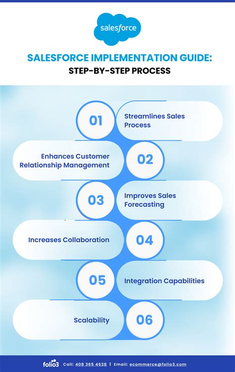 How Salesforce Sales Cloud Transforms Sales An In Depth Look