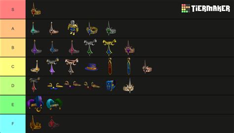 Roblox Federation Series Tier List Community Rankings Tiermaker