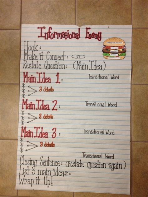 Informational Writing Video 3rd Grade
