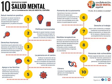 Salud Mental Espa A Cumple A Os Luchando Contra El Estigma De Las