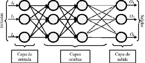 Red Neuronal Multicapa 6 Download Scientific Diagram