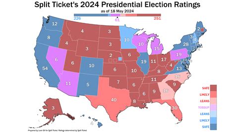 Temperature Check Presidential Election Split Ticket