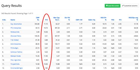 17 Low Pe Ratio Companies Trade Brains