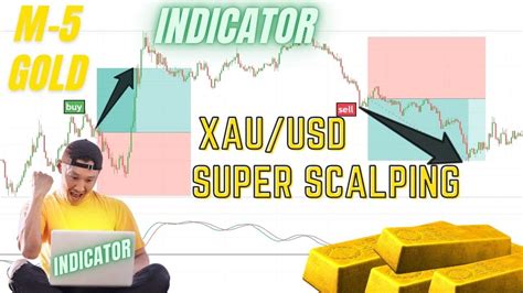 Minute Gold Xauusd Scalping Strategy Xauusd M Super Scalping