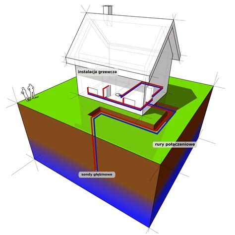 Jak Dzia A Pompa Ciep A Gruntowa Inergis