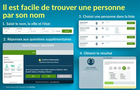 Comment Trouver L Adresse Dune Personne Outils Gratuits Et Payants