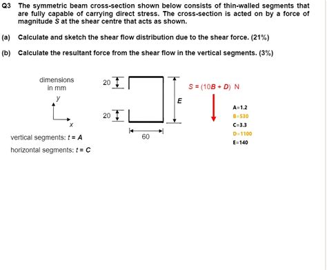 Solved Q The Symmetric Beam Cross Section Shown Below Consists Of