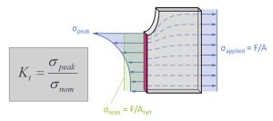 6 3 5 Main Takeaways On Stress And Strain Concentrations TU Delft OCW