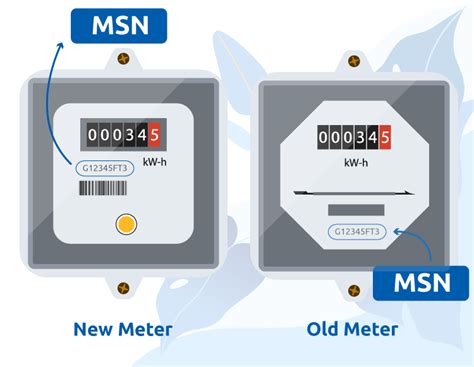 Eon Next Smart Meter Installation : Nine Energy Companies Risk Closure ...