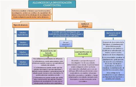 Ejemplo De Un Cuadro Sinoptico