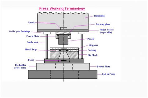 What Is Shut Height In Press Tool Guangduanpresses