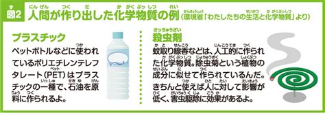 図1・2にあるように、化学物質には元々自然界にある物と、人間が作り出した物がある。