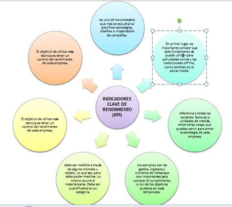 Mercadotecnia ElectrÓnica Indicadores Clave De Rendimiento