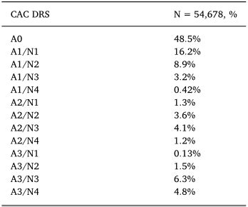 Open Access Validation Of The Coronary Artery Calcium Data And