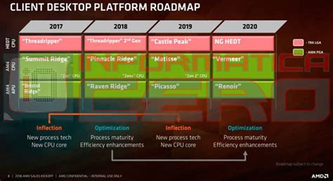 AMD Radeon Picasso APU spotted in benchmarks - CPU - News - HEXUS.net