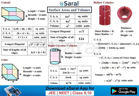 Surface Area Volumes Class 9 Maths Chapter 11 Short Notes Mind Maps